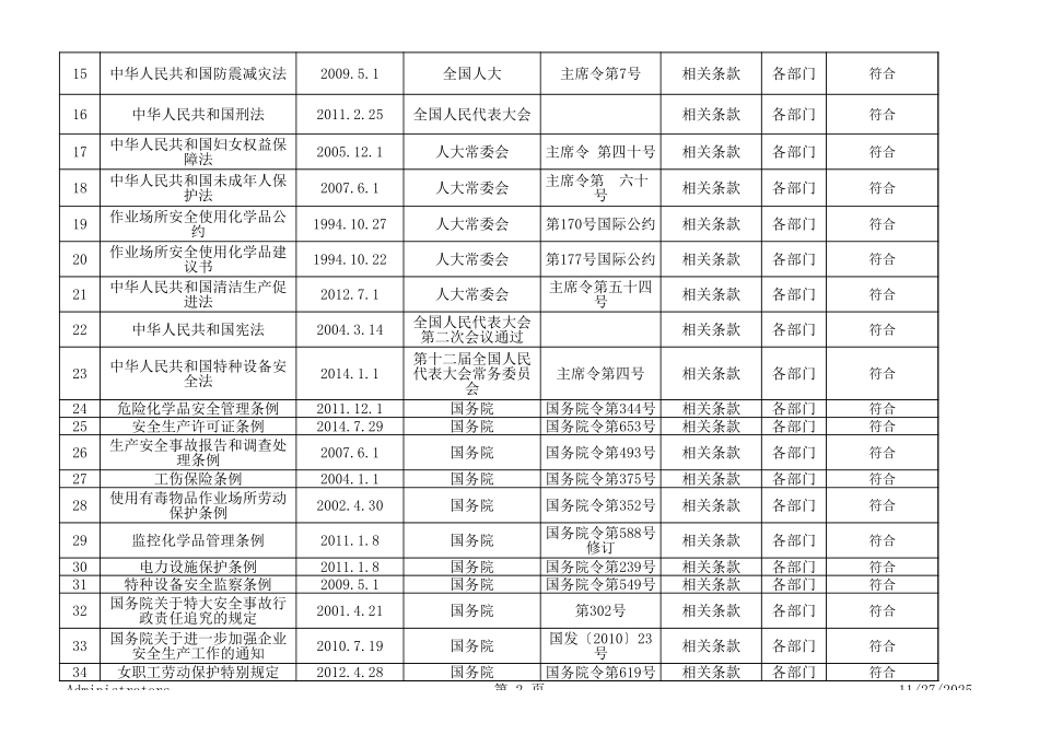 9.法律规范及其他要求符合性评审记录.xls_第2页