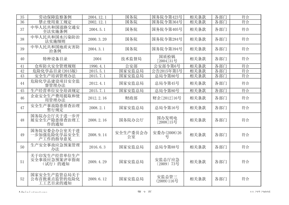 9.法律规范及其他要求符合性评审记录.xls_第3页