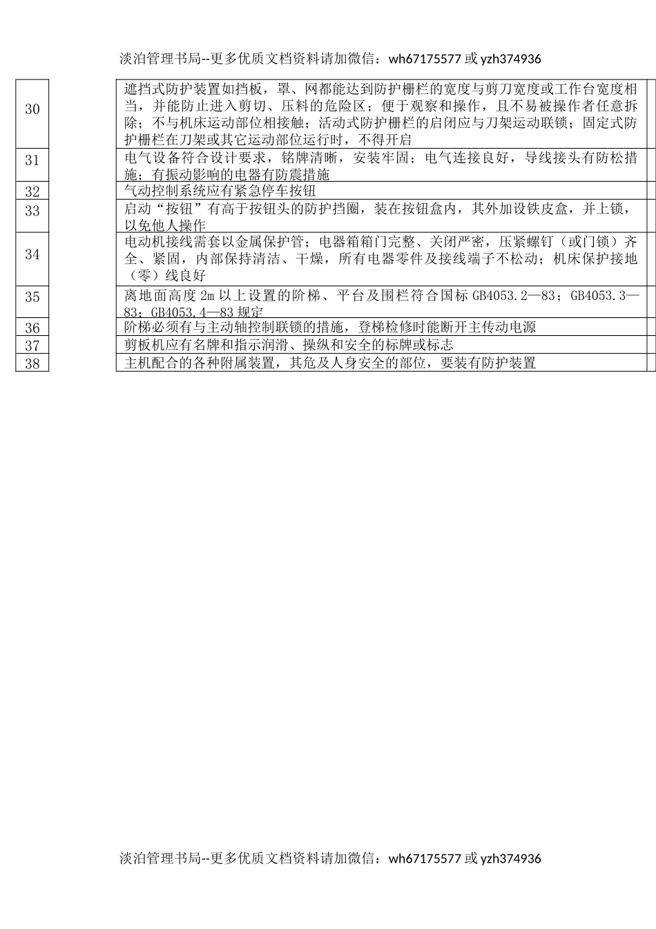 9剪板机作业安全检查表.docx_第2页