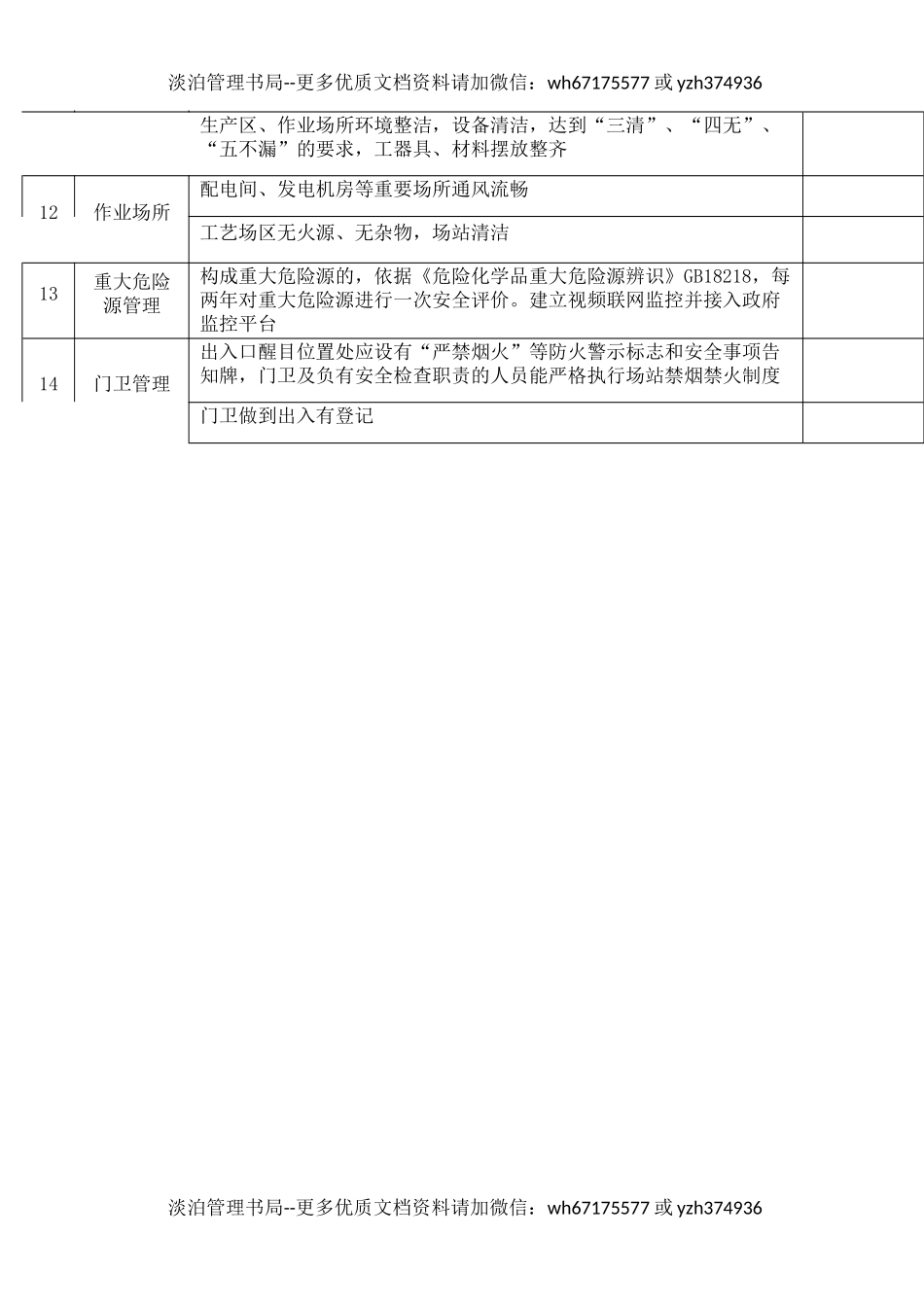 9天然气企业安全检查表.docx_第2页