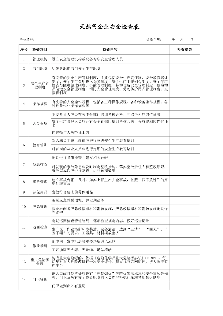9天然气企业安全检查表.xls_第1页
