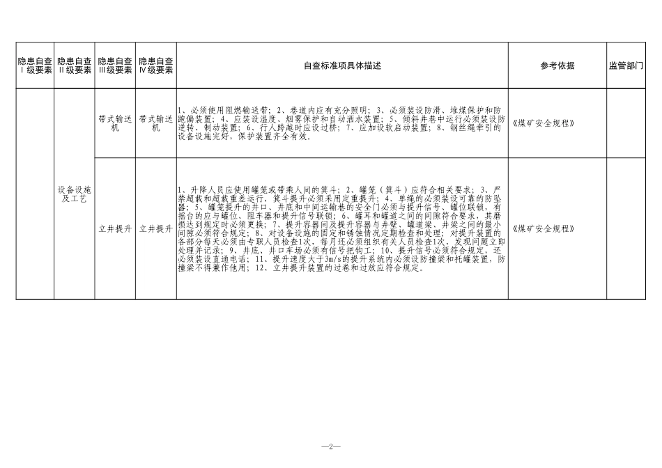 10 煤矿机电.xlsx_第2页
