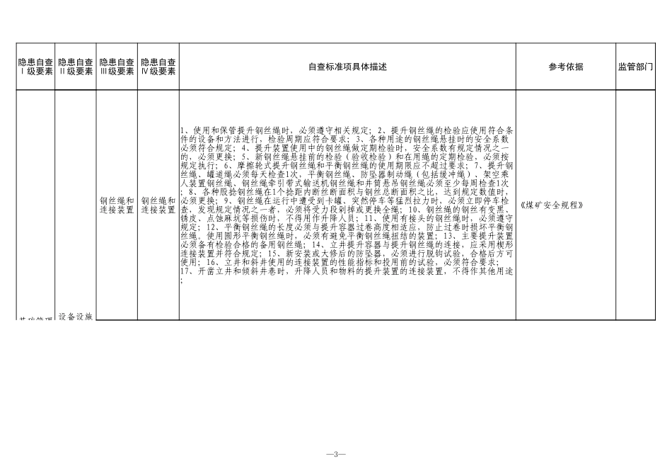 10 煤矿机电.xlsx_第3页
