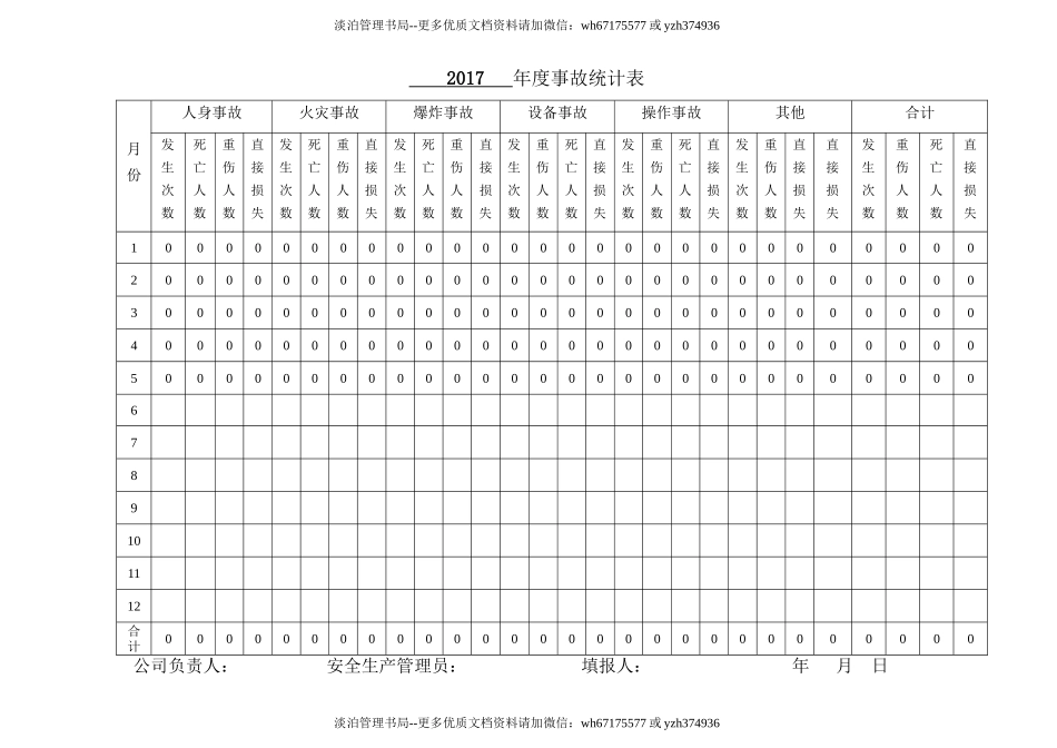 10.事故统计分析表.doc_第1页