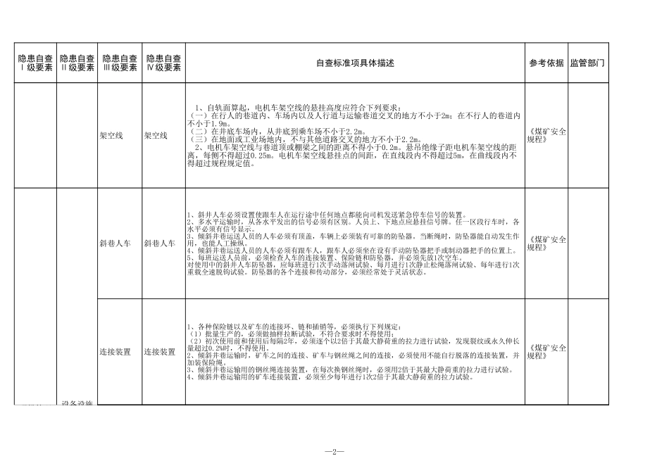 11 煤矿井下运输.xls_第2页