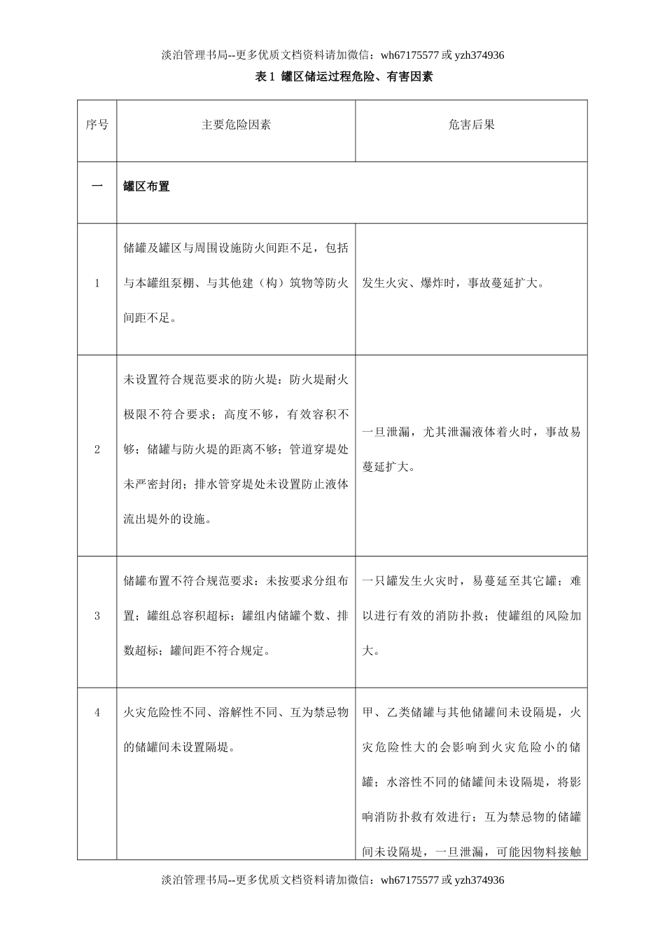 11.【模板资料】XX公司应急预案事故风险评估报告(依据GBT29639-2020编制,22页).docx_第3页