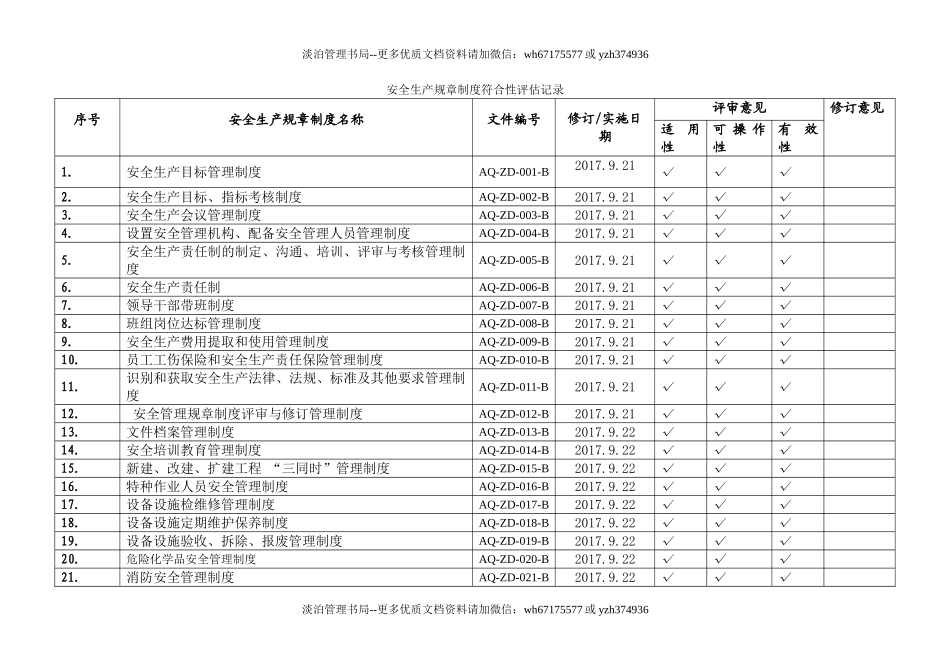 11.安全生产规章制度符合性评估修订记录.doc_第1页