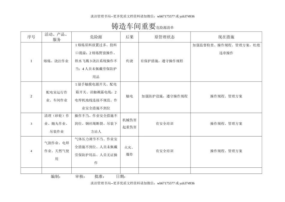 11-铸造厂重要危险源清单.doc_第1页