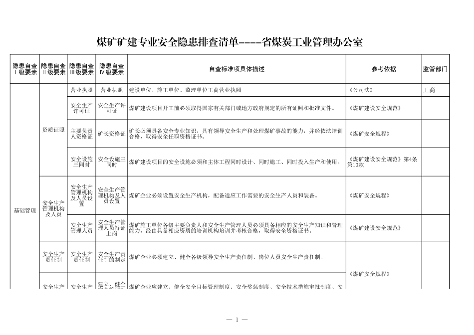 12 煤矿矿建专业.xls_第1页