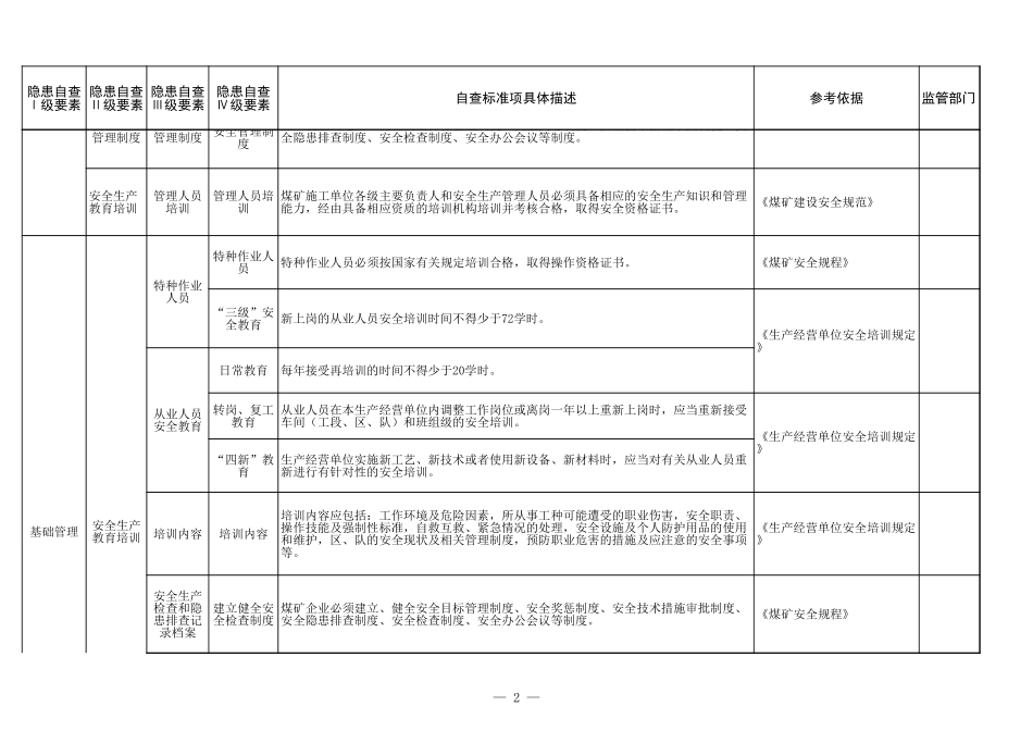 12 煤矿矿建专业.xls_第2页