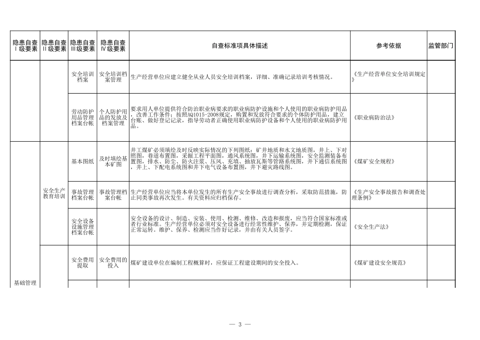 12 煤矿矿建专业.xls_第3页