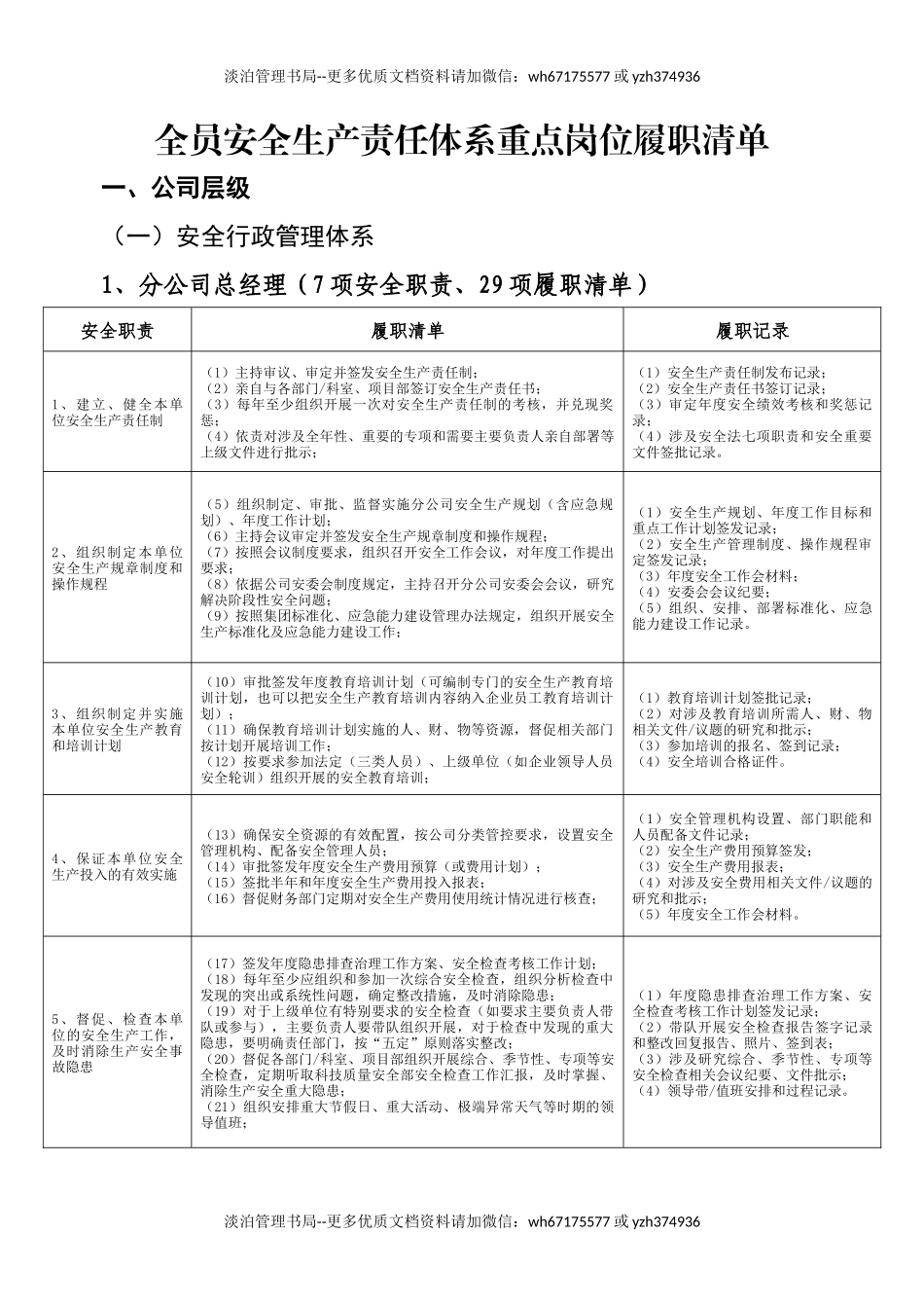 12 全员安全生产责任体系重点岗位履职清单.docx_第1页