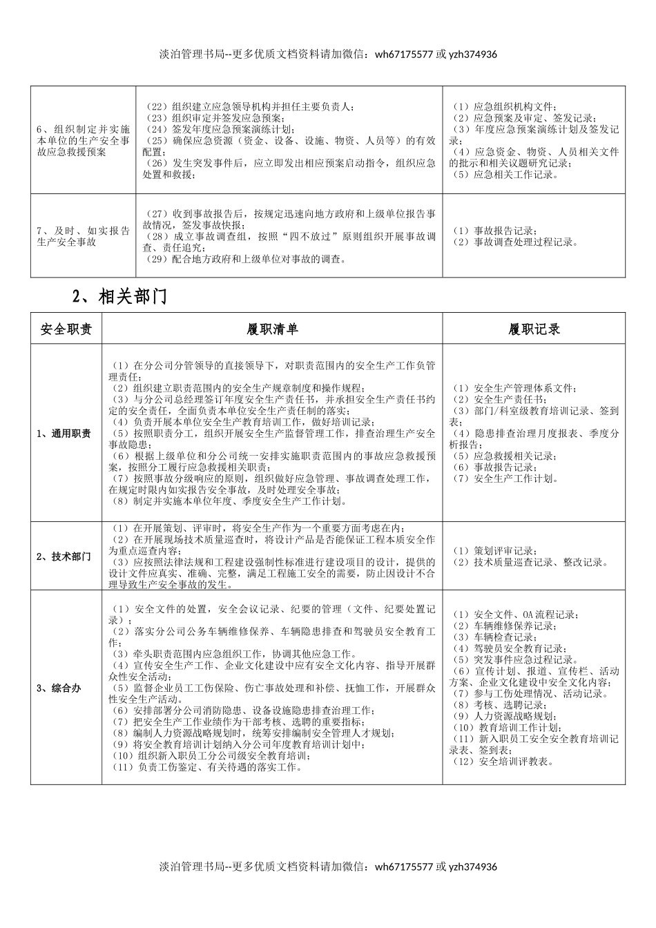 12 全员安全生产责任体系重点岗位履职清单.docx_第2页