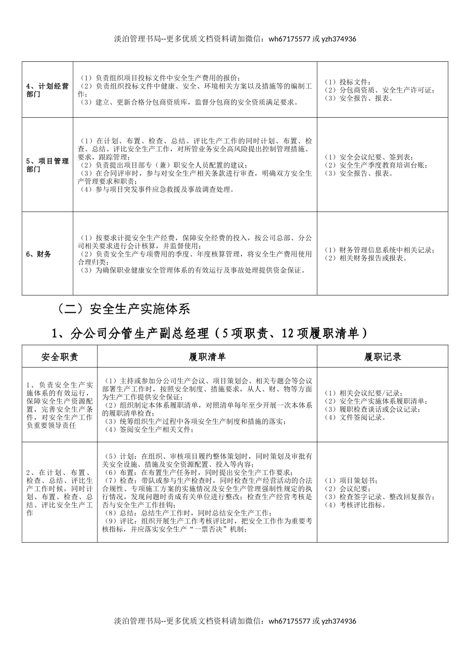 12 全员安全生产责任体系重点岗位履职清单.docx_第3页