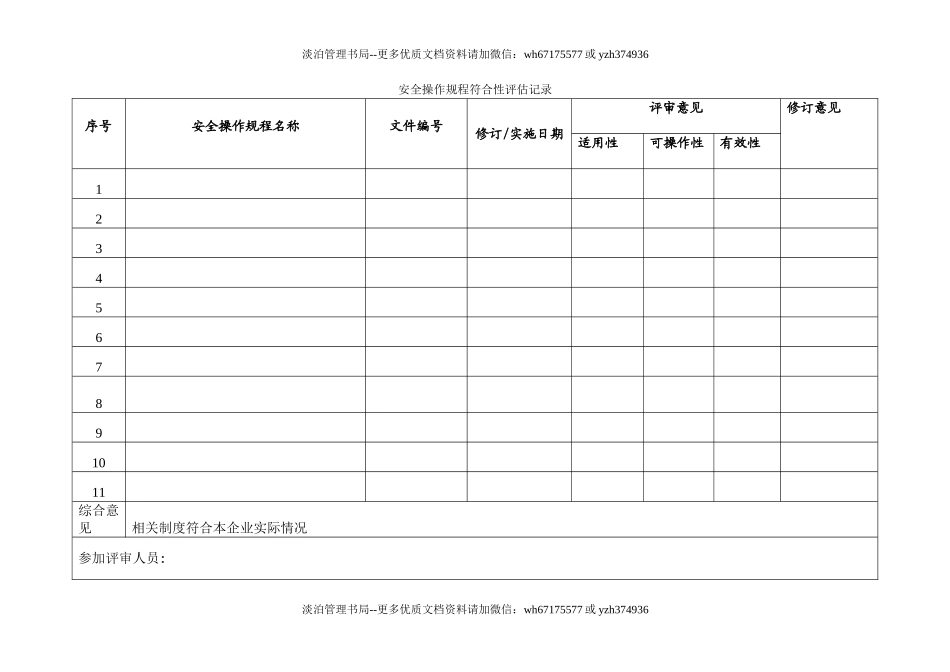 12.安全操作规程符合性评估修订记录.doc_第1页