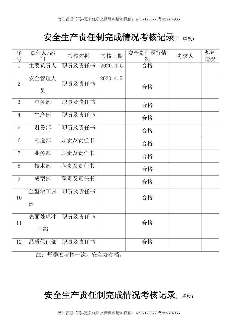 12.安全生产责任制考核记录.doc_第1页
