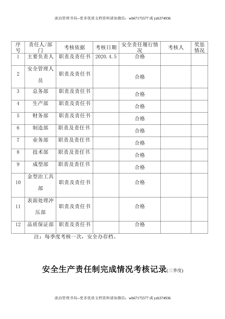 12.安全生产责任制考核记录.doc_第2页