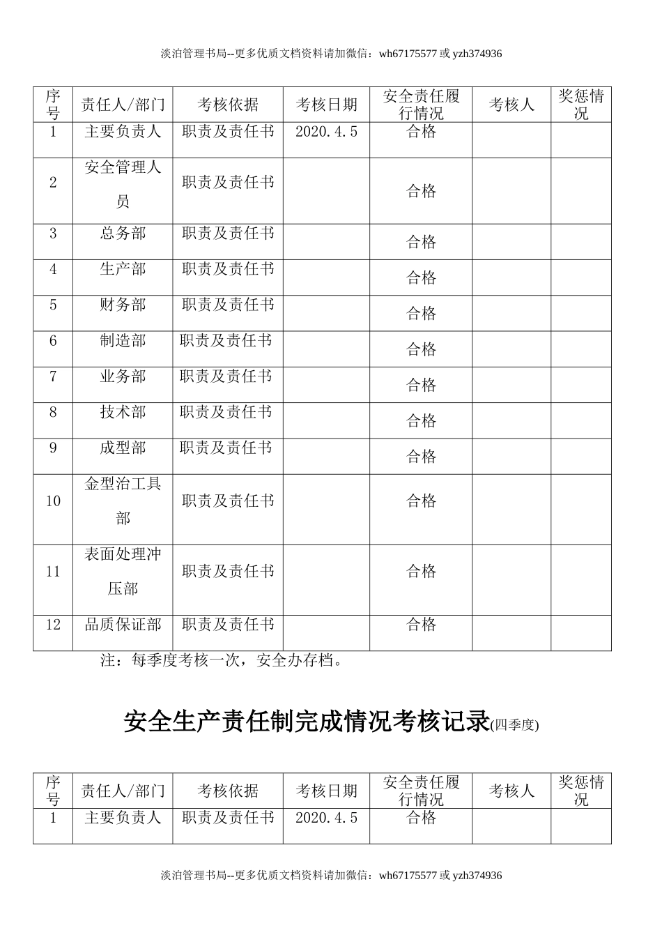 12.安全生产责任制考核记录.doc_第3页