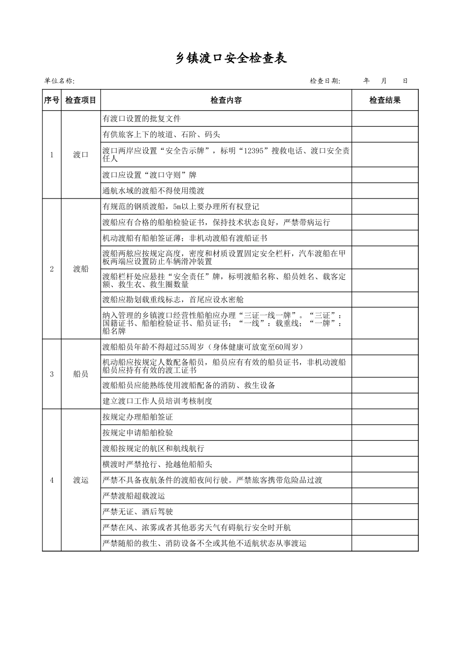 12乡镇渡口安全检查表.xls_第1页