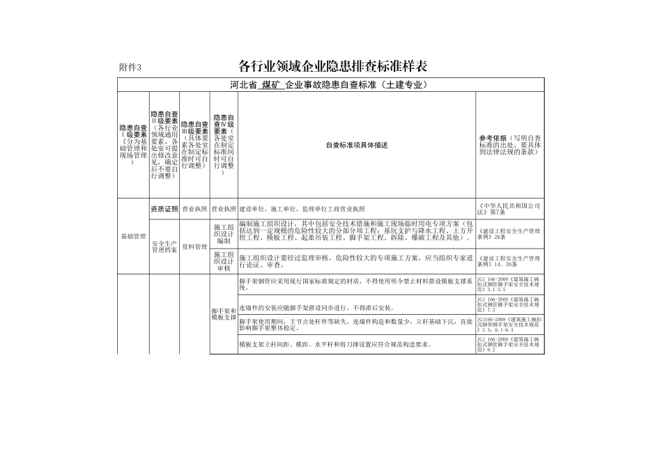 13 煤矿土建专业.xls_第1页