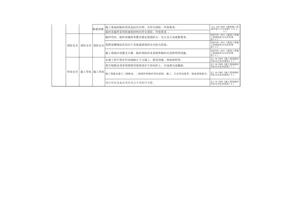 13 煤矿土建专业.xls_第3页