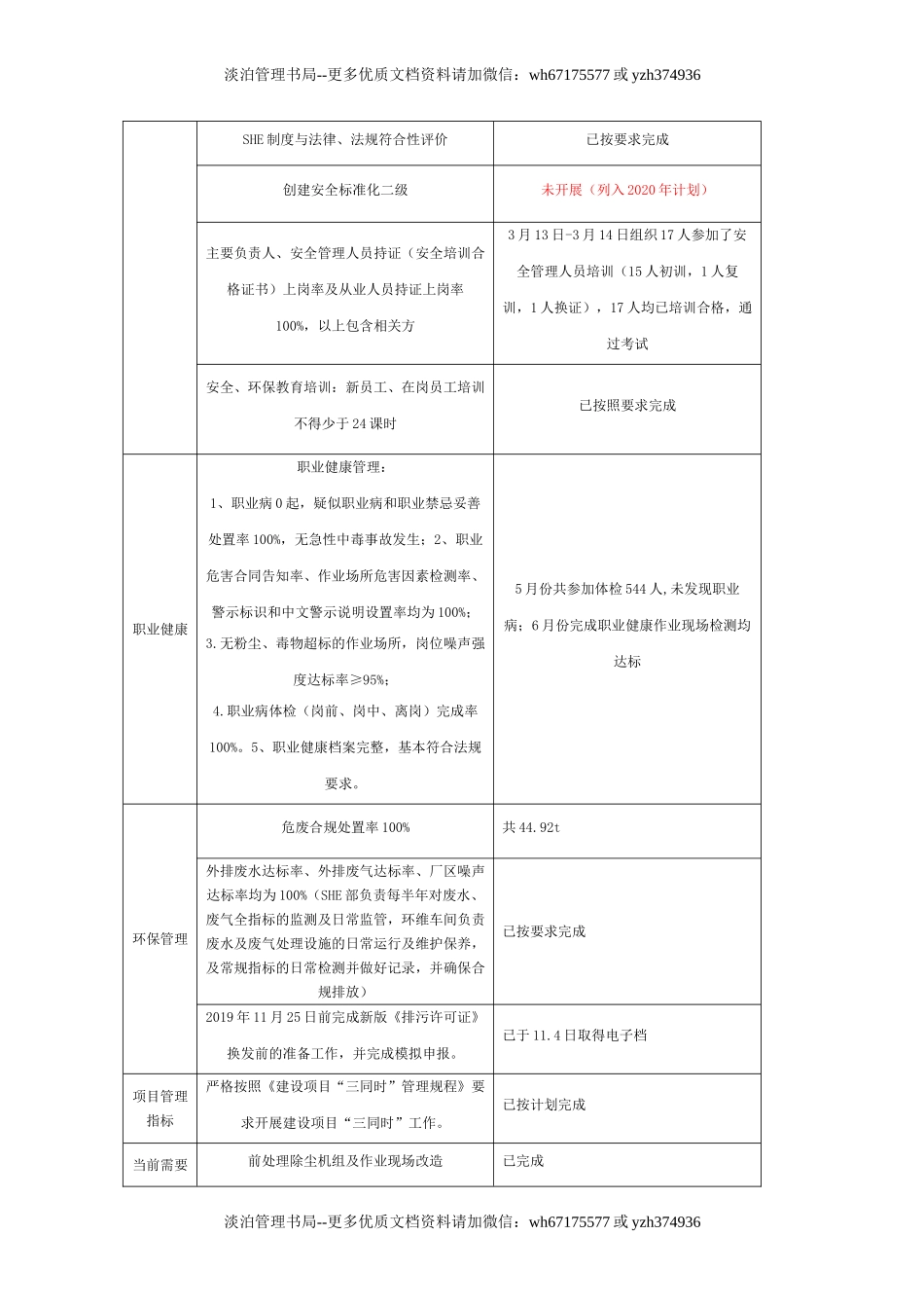 13.【总结】XX企业安环部年工作总结（8页）.doc_第2页