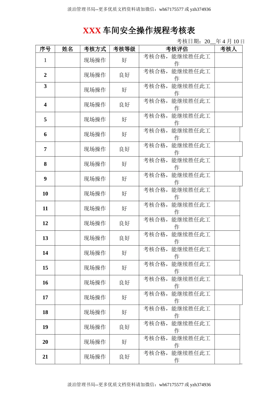 13.岗位安全操作规程考核表（人员应按现有人员进行调整）.doc_第2页