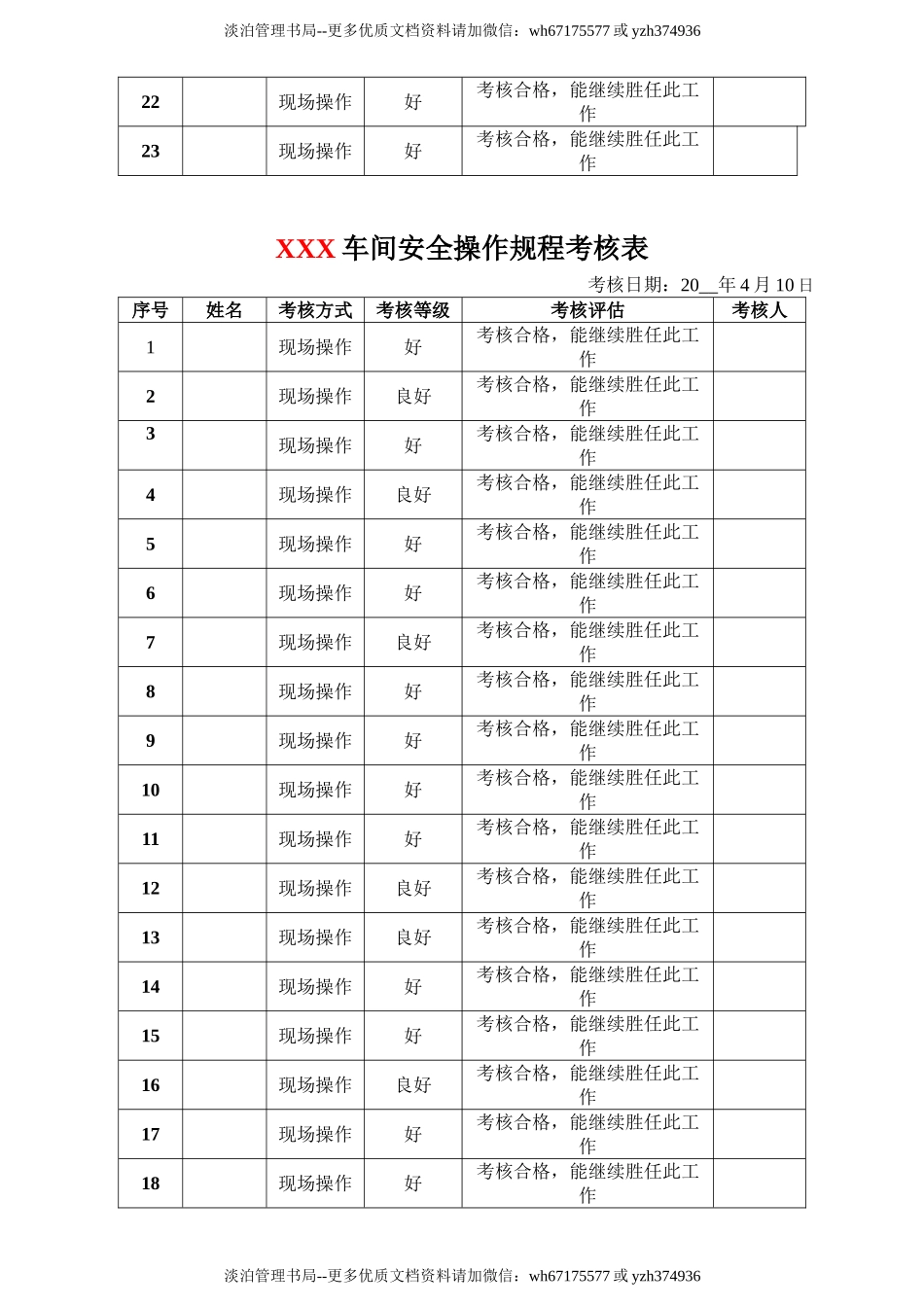 13.岗位安全操作规程考核表（人员应按现有人员进行调整）.doc_第3页