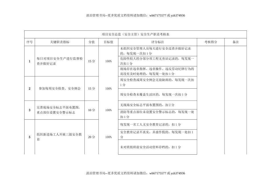 13-项目安全总监安全生产职责考核.doc_第1页