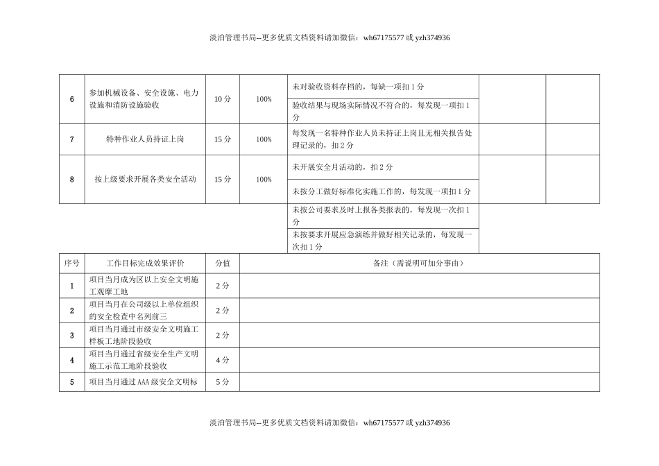 13-项目安全总监安全生产职责考核.doc_第2页