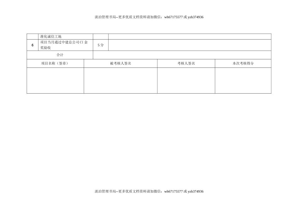 13-项目安全总监安全生产职责考核.doc_第3页