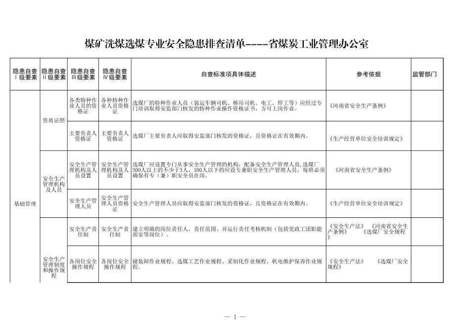 14 煤矿洗煤选煤专业.xls_第1页