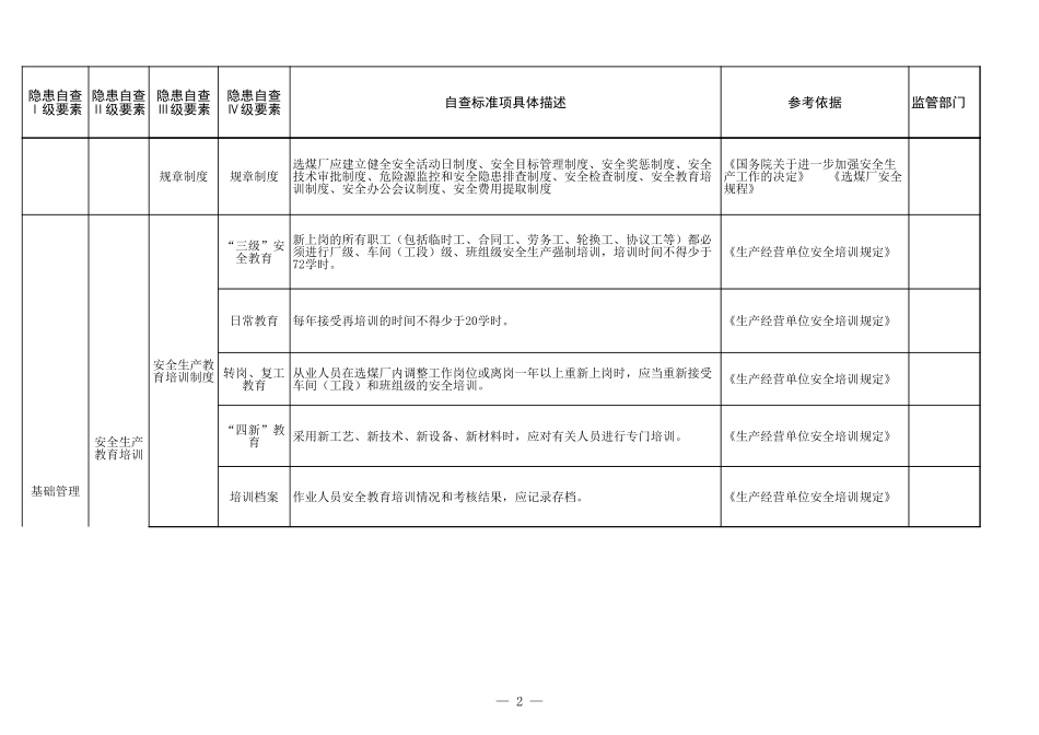14 煤矿洗煤选煤专业.xls_第2页