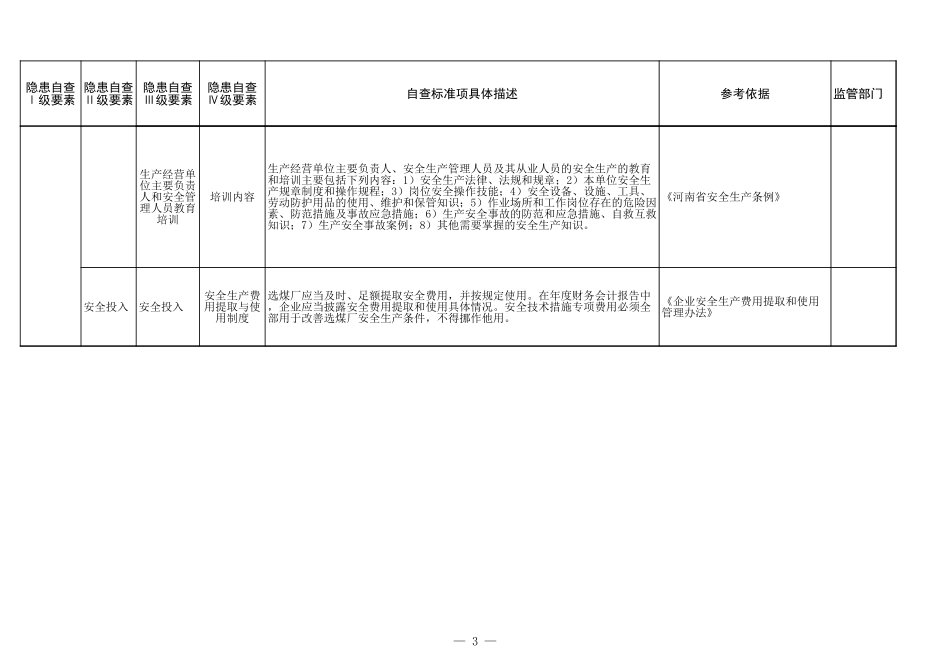 14 煤矿洗煤选煤专业.xls_第3页