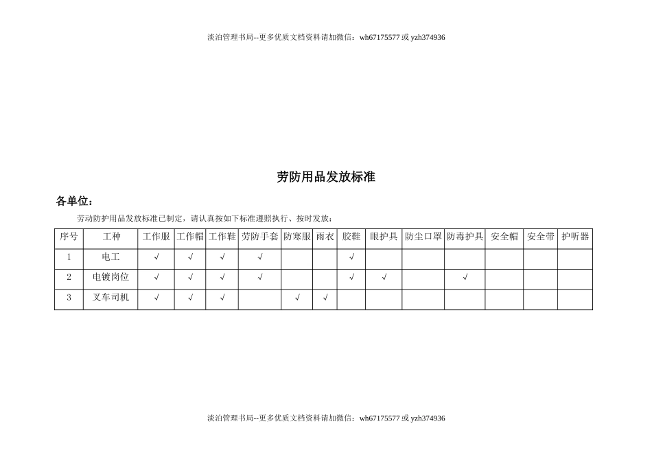14.岗位劳保用品发放标准.doc_第1页