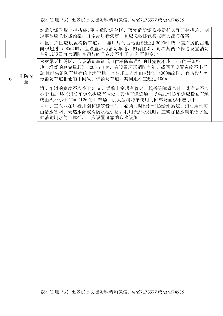 14木材加工企业安全检查表.docx_第2页