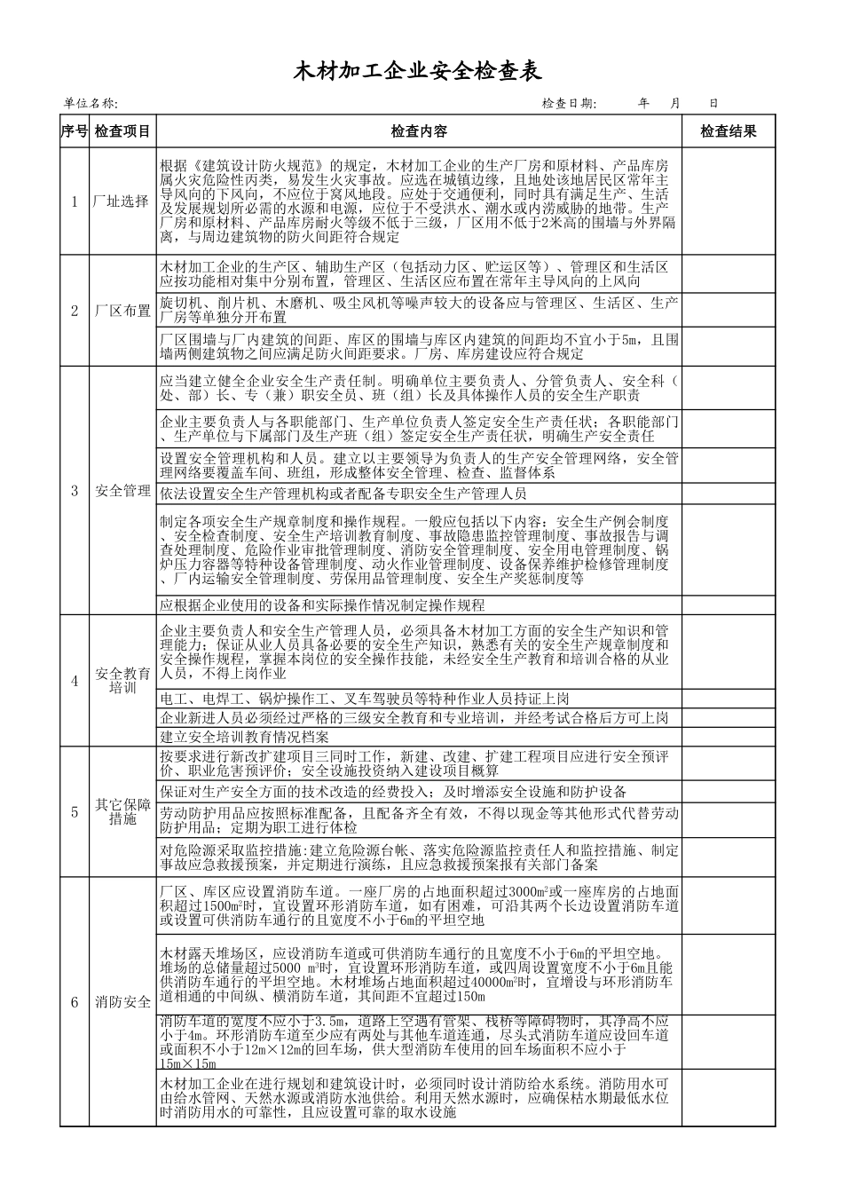 14木材加工企业安全检查表.xls_第1页