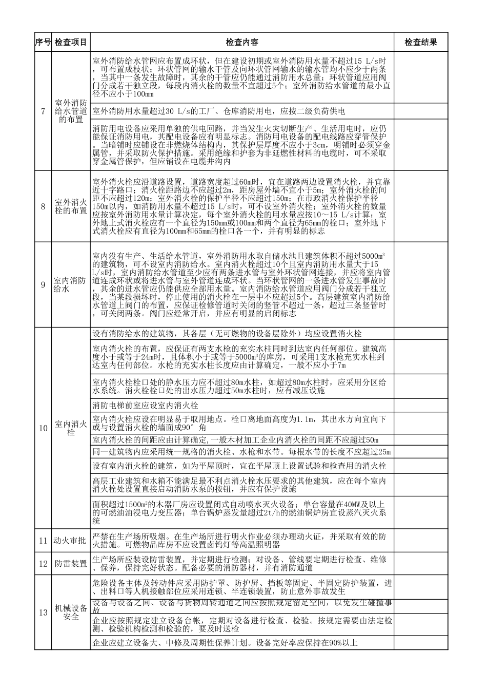 14木材加工企业安全检查表.xls_第2页