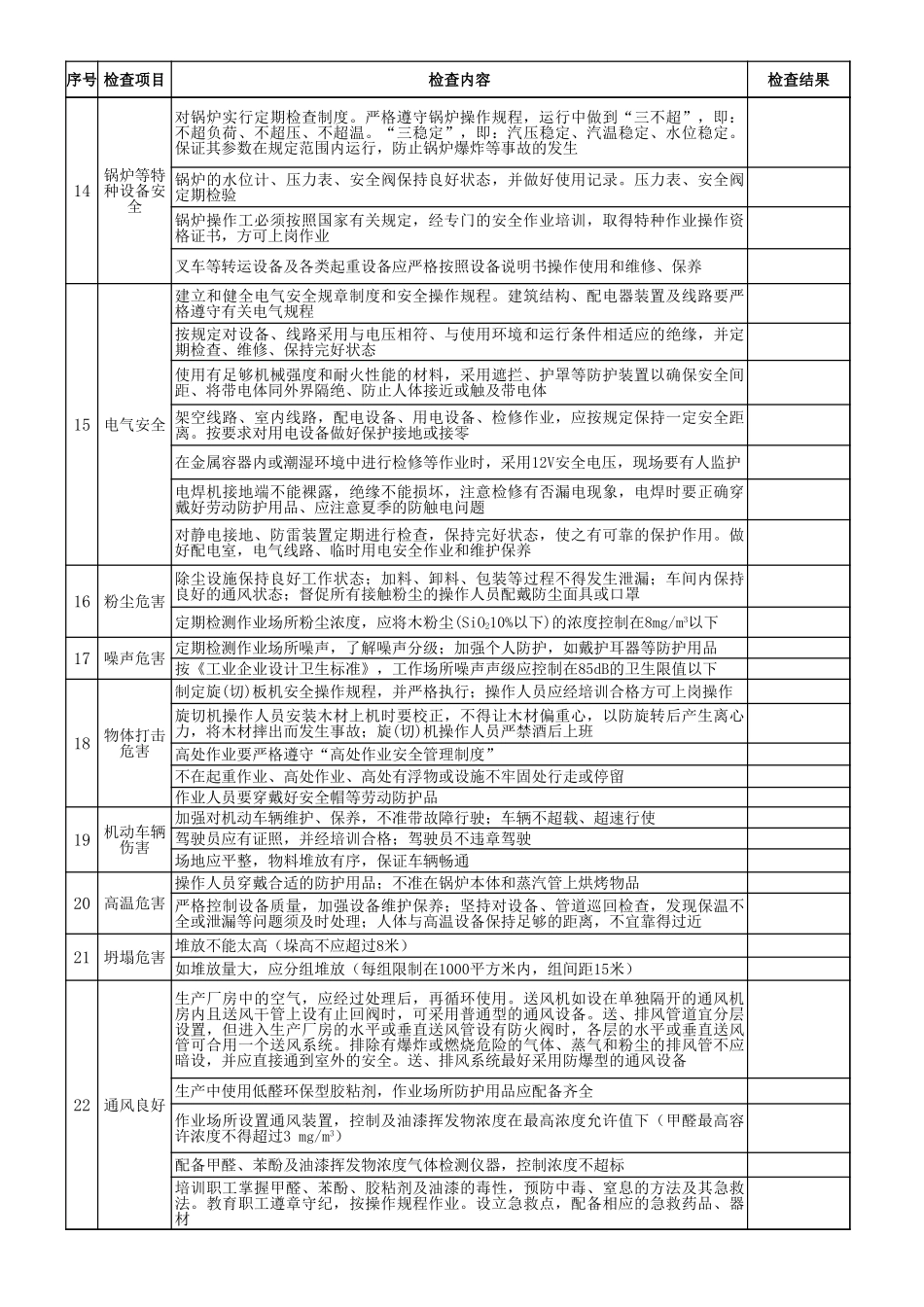 14木材加工企业安全检查表.xls_第3页