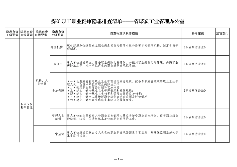 15 煤矿职工职业健康.xls_第1页