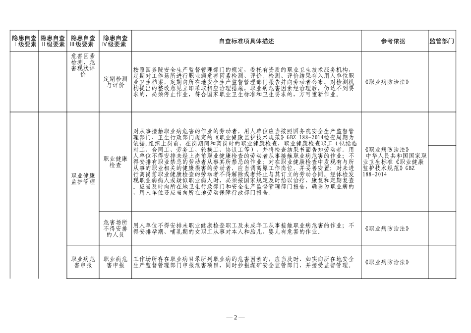15 煤矿职工职业健康.xls_第2页