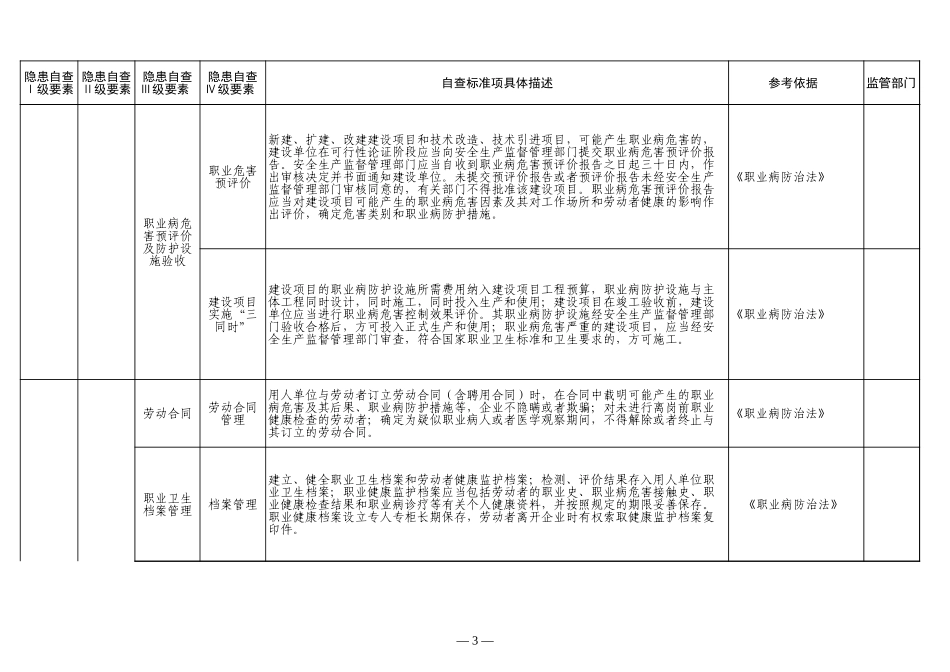 15 煤矿职工职业健康.xls_第3页