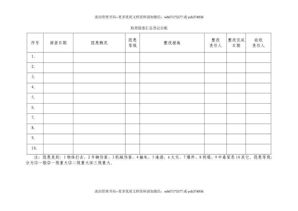 15.隐患汇总登记台账.doc_第1页