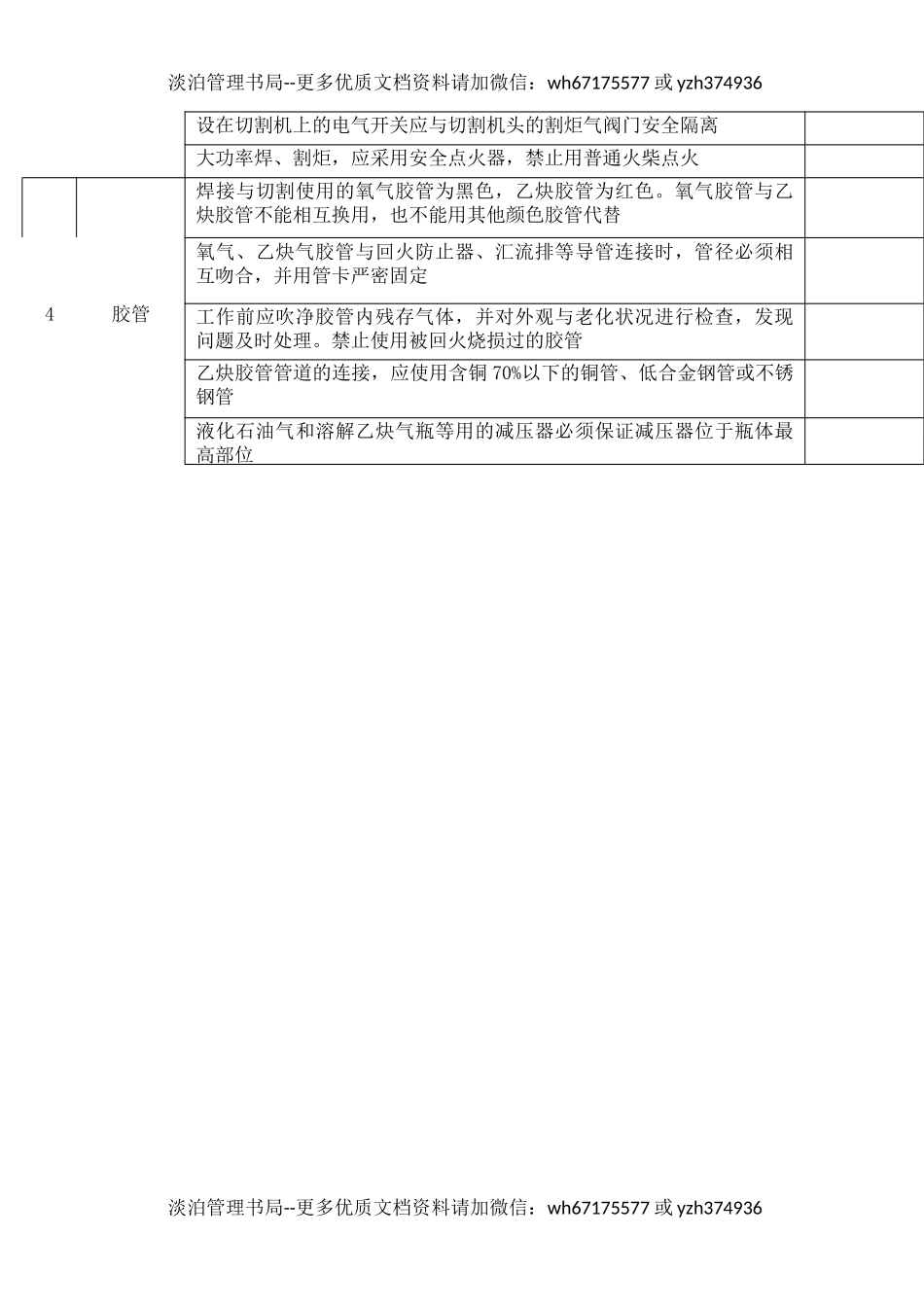 15气焊作业安全检查表.docx_第2页