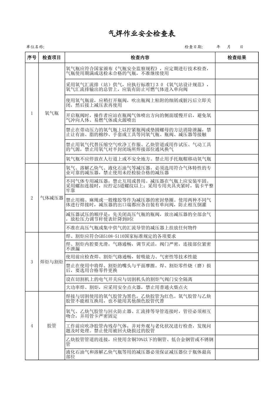 15气焊作业安全检查表.xls_第1页