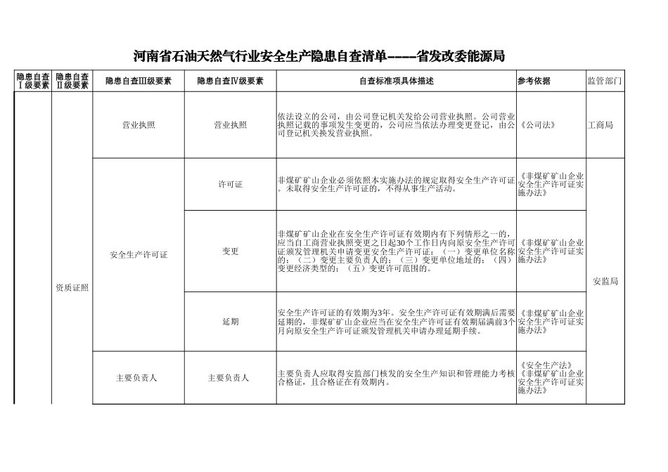 16 石油天然气行业.xlsx_第1页