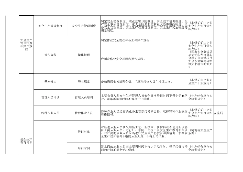 16 石油天然气行业.xlsx_第3页