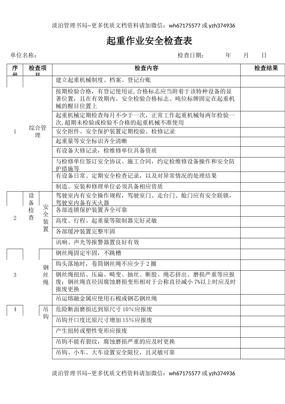 16起重作业安全检查表.docx_第1页