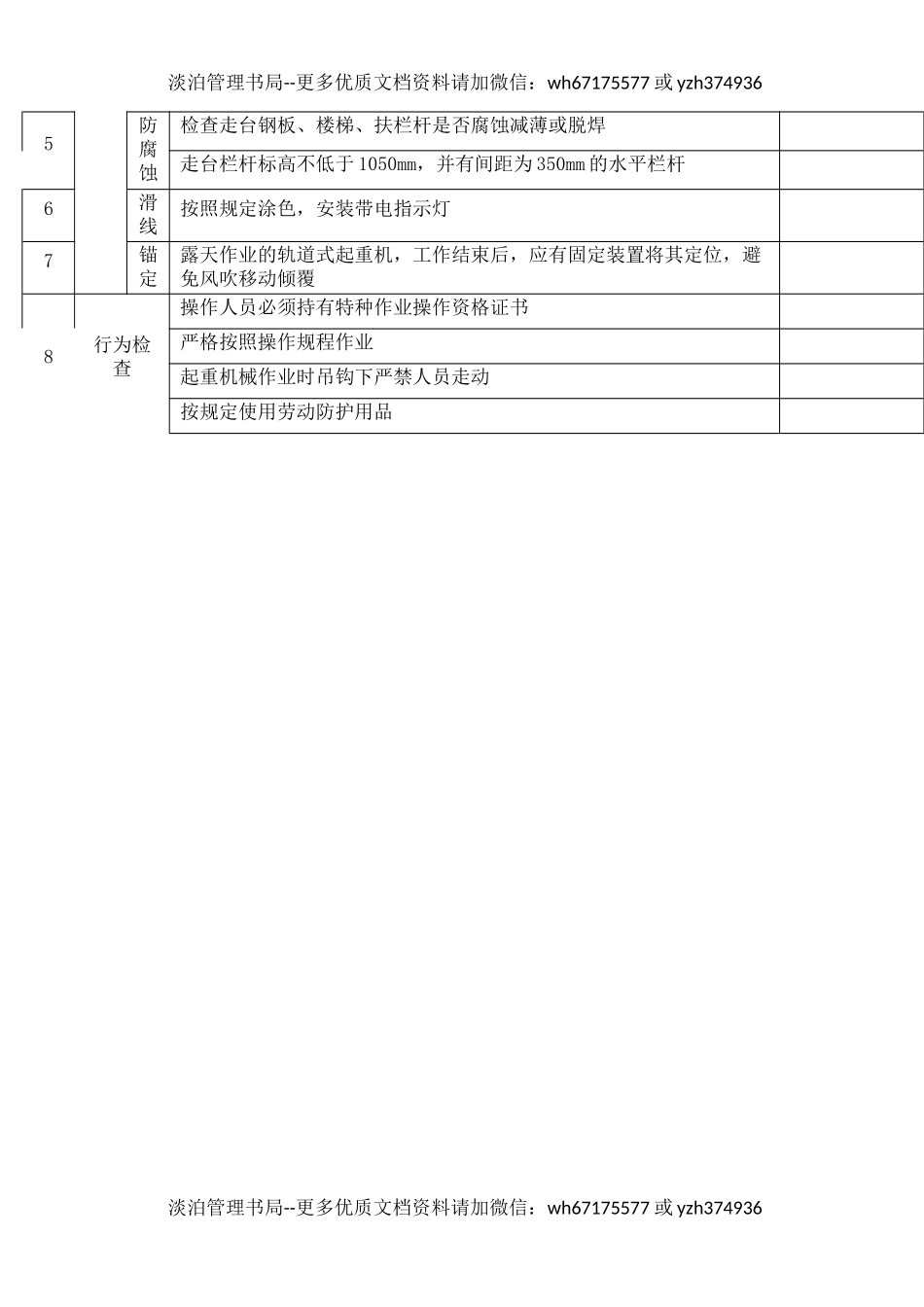 16起重作业安全检查表.docx_第2页
