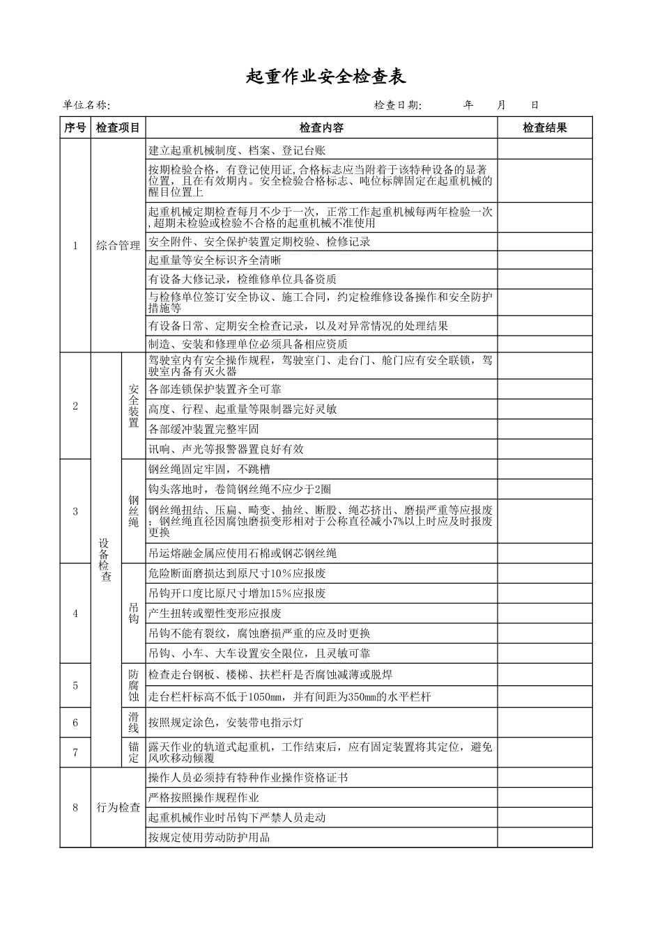 16起重作业安全检查表.xls_第1页